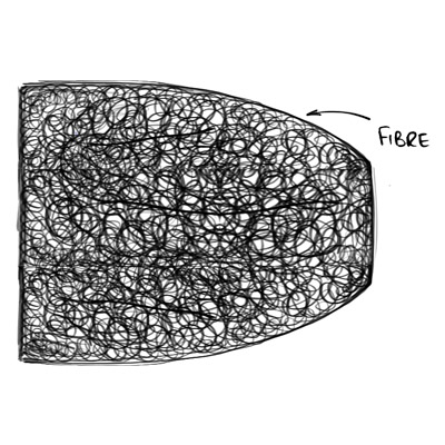 Full Fibre