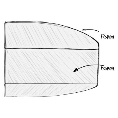 Reflex Foam