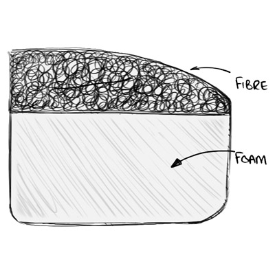Foam & Fibre Top